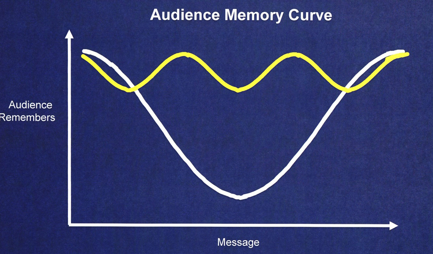 memcurv